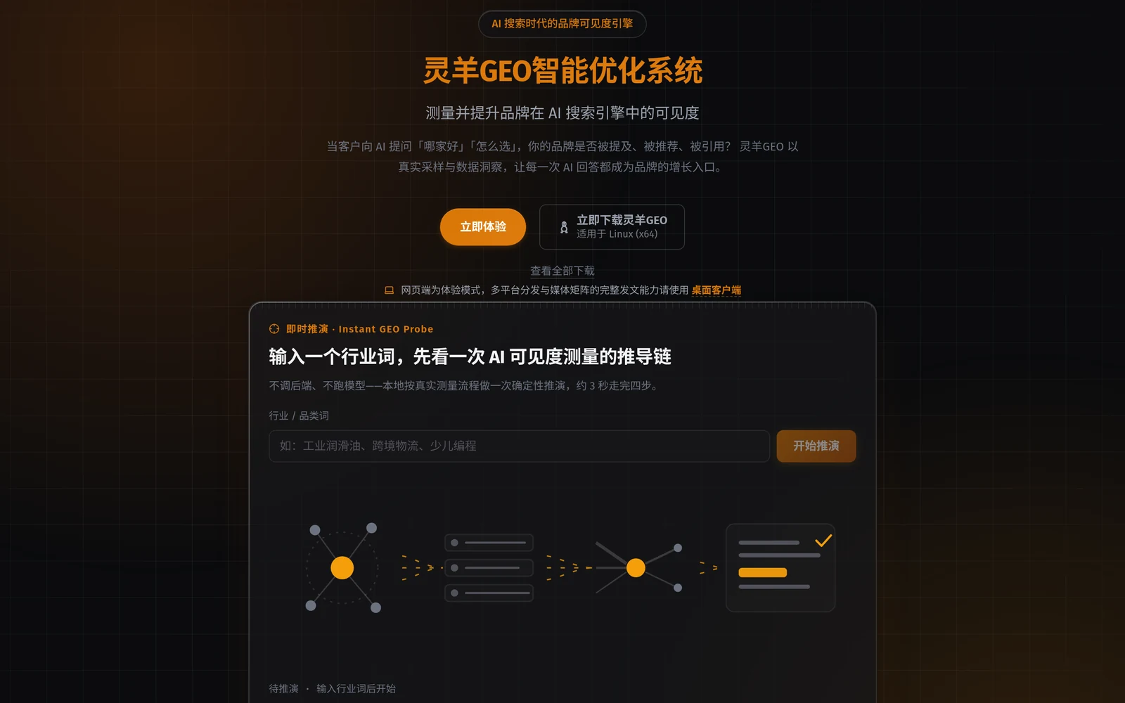 灵羊GEO产品官网界面：AI 搜索时代的品牌可见度引擎与即时推演